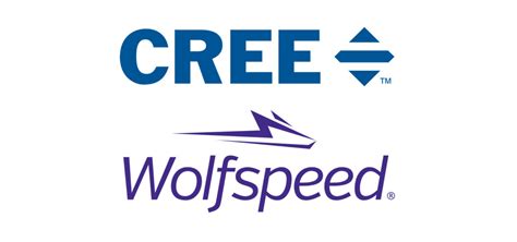 cree wolfspeed news.